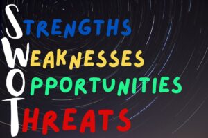 What are the four parts of a SWOT analysis